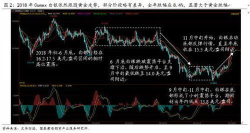 十年一遇的库存低点，铜铝锌大行情是否已启动？期货交易直播间深度解析
