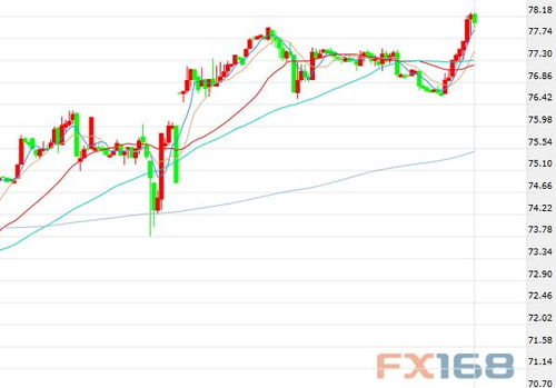 A股风格轮动时钟（期货交易直播间）——解