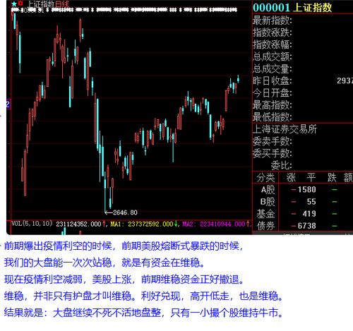 假如美股一夜崩盘（期货交易直播间）你的A股与恒指持仓如何保全
