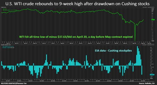 主力最不想你知道的（期货交易直播间）原油纳指盘口语言解密