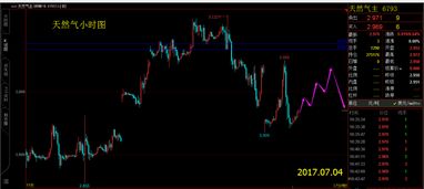 从5万到500万（期货交易直播间）：一个散户在恒指原油上的逆袭之路