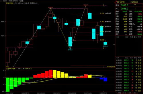 夜盘两小时利润锁定（期货交易直播间）：纳指原油短线高频实战的财富密码