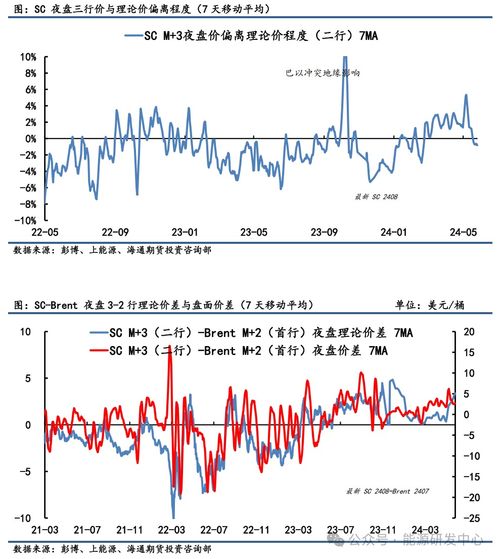 明日三只金股（期货交易直播间）兼谈对应的期货市场套利机会