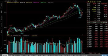 十年一遇的机遇（期货交易直播间）黄金与原油正在酝酿的大行情