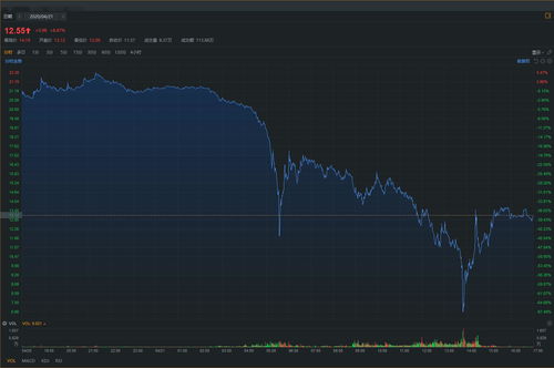 培养“盘感”的秘诀（期货交易直播间）——从K线中感知原油纳指脉搏