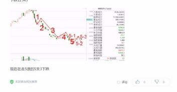 艾略特波浪理论实战：数清黄金与纳指当前浪型，抓住期货交易绝佳机遇