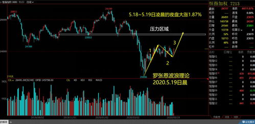 板块轮动加速：期货交易直播间揭秘资金A股与国际期货间的“乾坤大挪移”！
