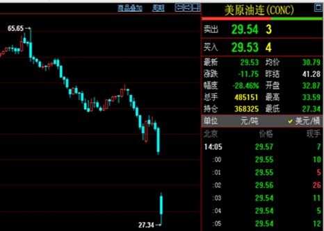 机构持仓大曝光：期货交易直播间揭秘原油、黄金、纳指多头仓位，变盘信号悄然显现！