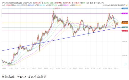 美联储议息会议前夜：纳指、黄金、原油期货交易直播间终极布局策略