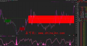 “五穷六绝七翻身”：穿越五月迷雾，解锁A股、恒指、原油的生存秘籍