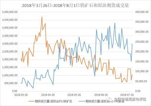 流动性危机征兆：A股到国际期货的风控策略升级