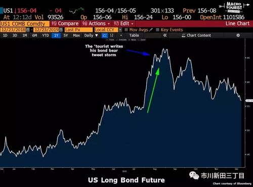 众人贪婪时我更贪婪——揭秘期货交易中的趋势识别与泡沫洞察