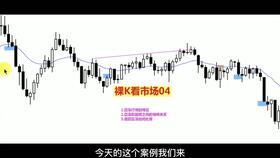 我为什么开始做空黄金（期货交易直播间）尽管所有人都在看多，黄金做空是买跌吗