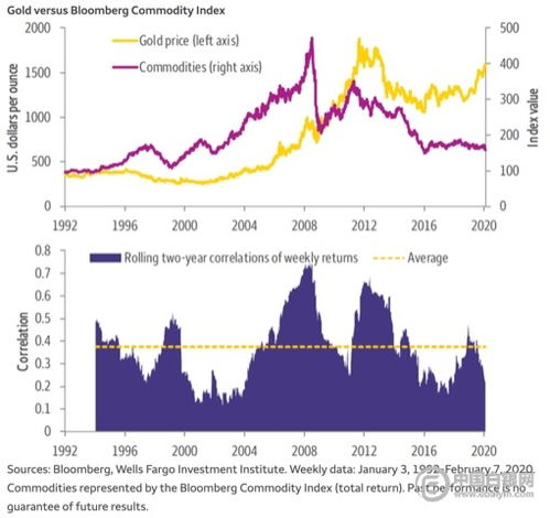 康波周期启示录（期货交易直播间）——我们正处在哪个大宗商品浪潮？