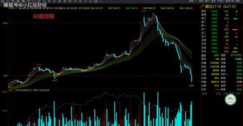 A股风格轮动时钟：洞悉期货交易直播间的买卖良机