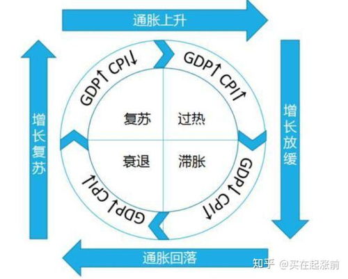 美林时钟转动到哪了？期货交易直播间解锁当前A股与商品配置新策略