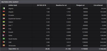 从Poker高手到交易员：在原油牌局中如何精准读取对手的心理和策略