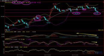 如果战争明天爆发——期货交易直播间带你掌握黄金原油外汇的终极避险方案