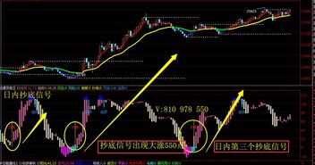 不敢下单的恐惧（期货交易直播间）从模拟盘到实盘的心理突破术
