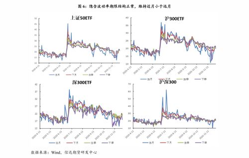 波动率曲面分析：黄金与纳指期权隐含信号，掌握未来市场脉搏