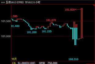 连环爆仓警示录：期货交易直播间从A股两融到期货杠杆的风控启示