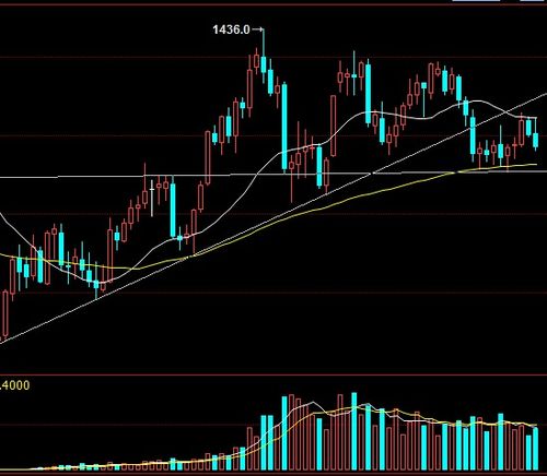 北向资金大幅流入背后的秘密：国际黄金对冲逻辑深度剖析
