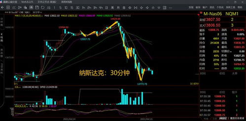 这个指标预示大跌（期货交易直播间）当前纳指原油已出现相同信号