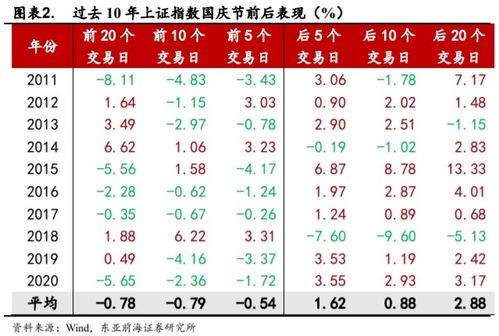 国庆长假持股or持币？（期货交易直播间）布局纳指黄金过节策略，国庆节期货休市安排