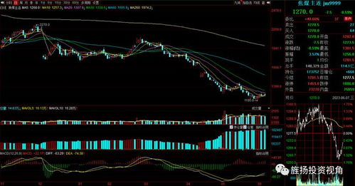 五穷六绝七翻身：期货交易直播间五月A股恒指原油生存指南