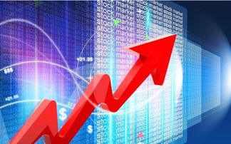 50万资金实盘展示（期货交易直播间）如何分配于A股基金恒指原油，恒指期货直播讲解