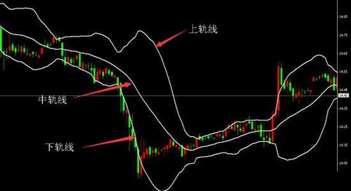 布林带收口突破战法：点燃黄金、原油、纳指短线狂潮