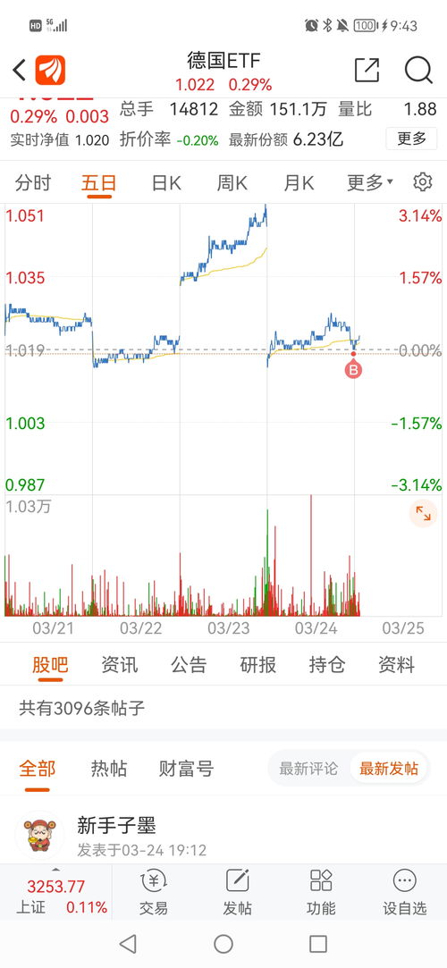 ETF-Investieren in Deutschland: Der idea