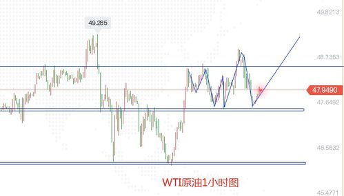 原油压力位直播间：关键点位的反应方式