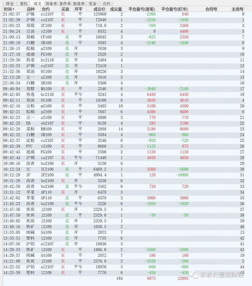 别再盲目跟风！万、十万、百万资金，期货实战直播间如何走出自己的盈利之路？