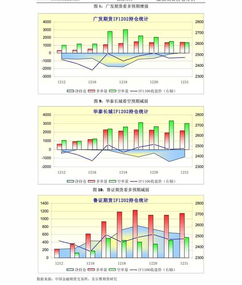 A股基金结构突破，期货直播间助深证指数趋势走稳