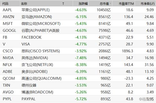 纳指直播间趋势共振，期货交易风口已至！恒指、A股、基金，三大市场全面爆发，抢占财富先机！