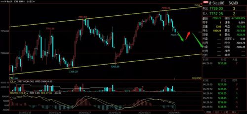 A股基金趋势走强，期货交易直播间助您捕捉纳指恒指实时脉动！