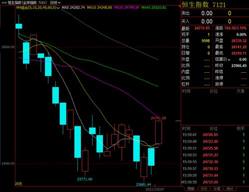 恒指直播间低位吸筹：揭秘基金控盘下的投资机遇