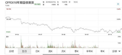A股深证指数加速上涨（期货交易直播间）基金资金面利好