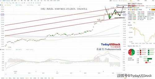 纳指直播间超短线策略：洞悉深证联动，期货交易新机遇