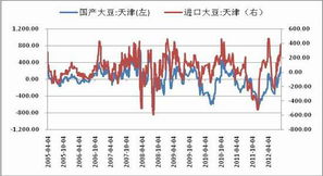 驾驭全球金融脉搏：国际期货直播室与跨市场联动基金套利新纪元
