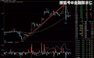黄金期货直播室波段反弹（期货交易直播间）基金加仓时机