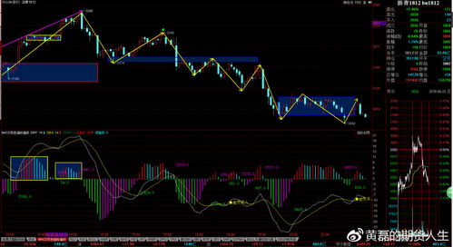 拨开迷雾，洞悉先机：深证指数与恒指资金博弈中的压力位实战解析