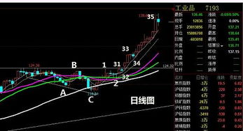 德指直播室策略讲解（期货交易直播间）国际大盘共振交易：拨开迷雾，把握先机