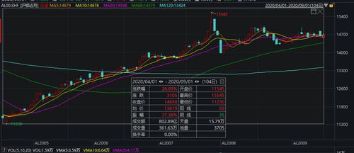 A股基金趋势反转（期货交易直播间）黄金期货避险机会