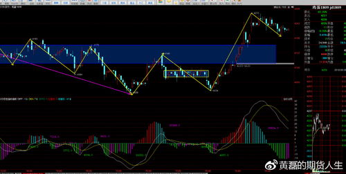 原油供给侧利好频传，期货交易直播间助力点燃上涨空间新引擎！