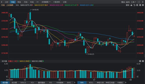 深证指数二次起飞（期货交易直播间）领涨A股板块明确