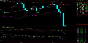 德指起飞，恒指纳指紧随！期货交易直播间揭秘“主升浪”投资风口