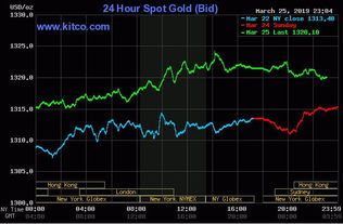 纳指空头反转力量（期货交易直播间）科技板块还能追吗？