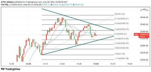 恒指追多安全逻辑（期货交易直播间）与黄金反向关系解析：洞悉市场脉搏，驾驭财富浪潮
